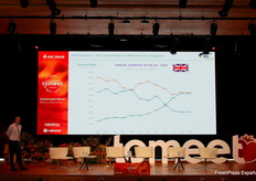 Liam Booles, Commercial Director de APS Group. ofreció una visión sobre el mercado del tomate en Reino Unido y las oportunidades para la producción de España