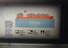 La necesidad se crea por el aumento del comercio. Los buques también crecen (acá el PostPanamax)